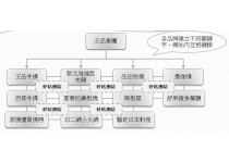 网站流量提升