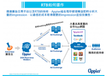 原来广告还可以这么做，谈RTB广告